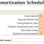 loan amortization formula